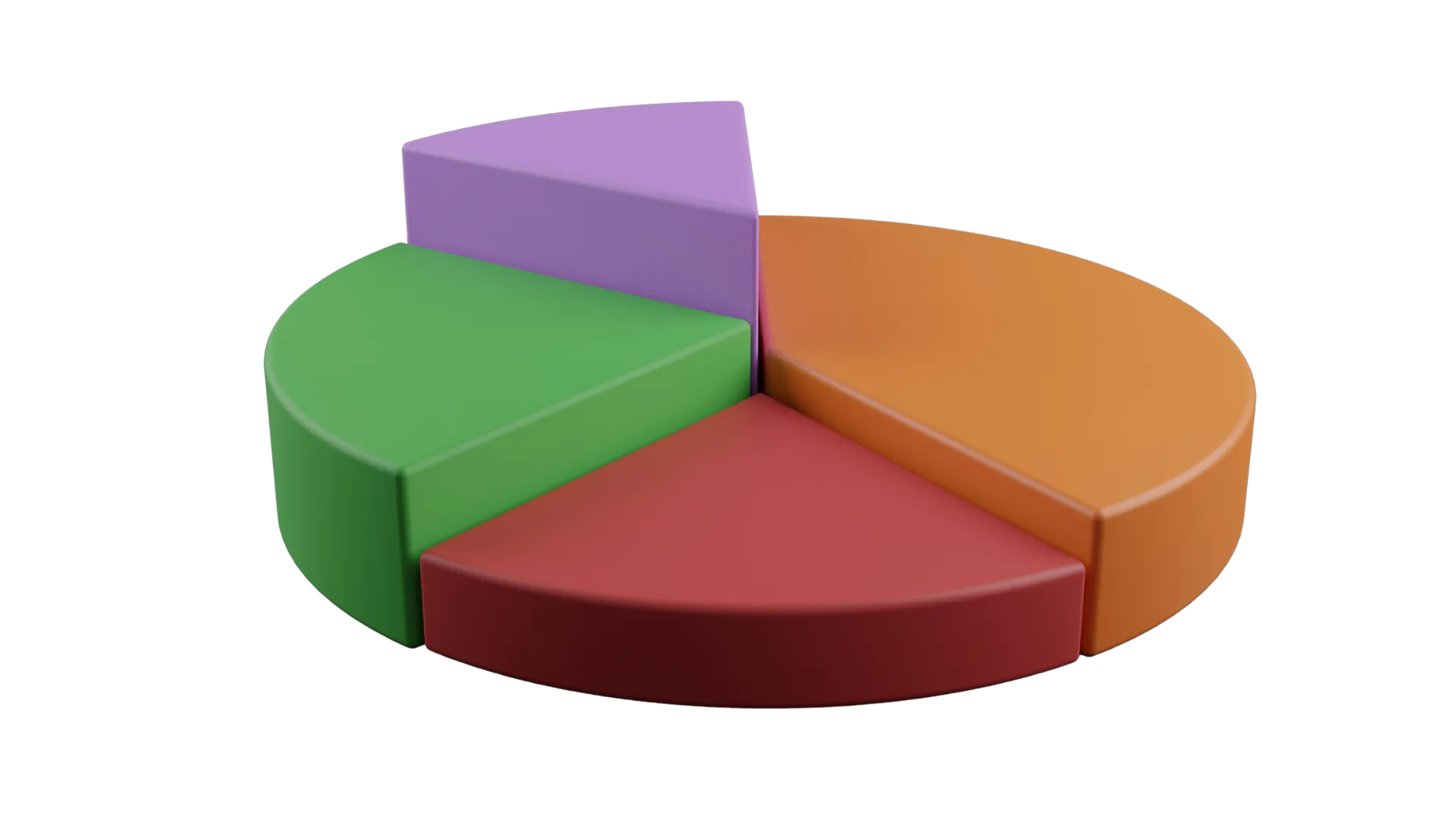 A 3D pie chart with four segments in different colours (blue, yellow, pink, and beige) depicting allocation