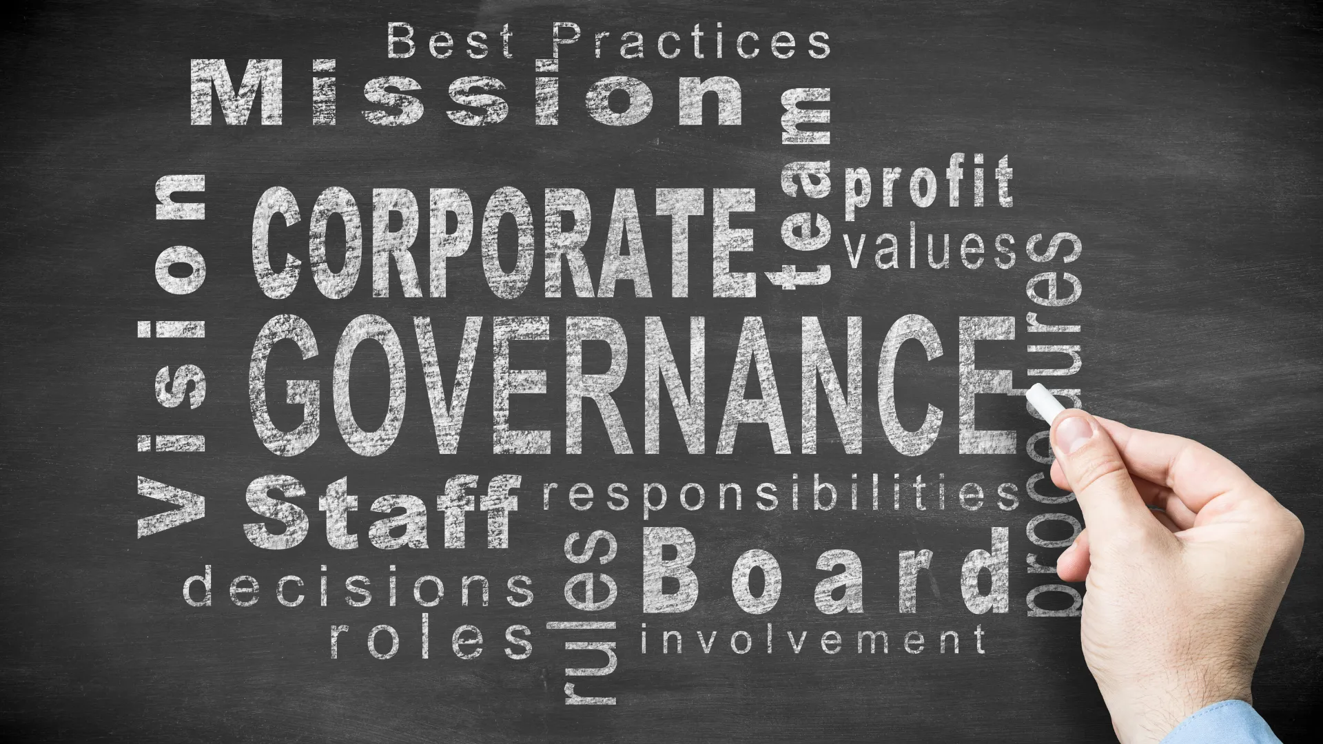 Word cloud related to corporate governance with terms like mission, vision, staff, board, and values.