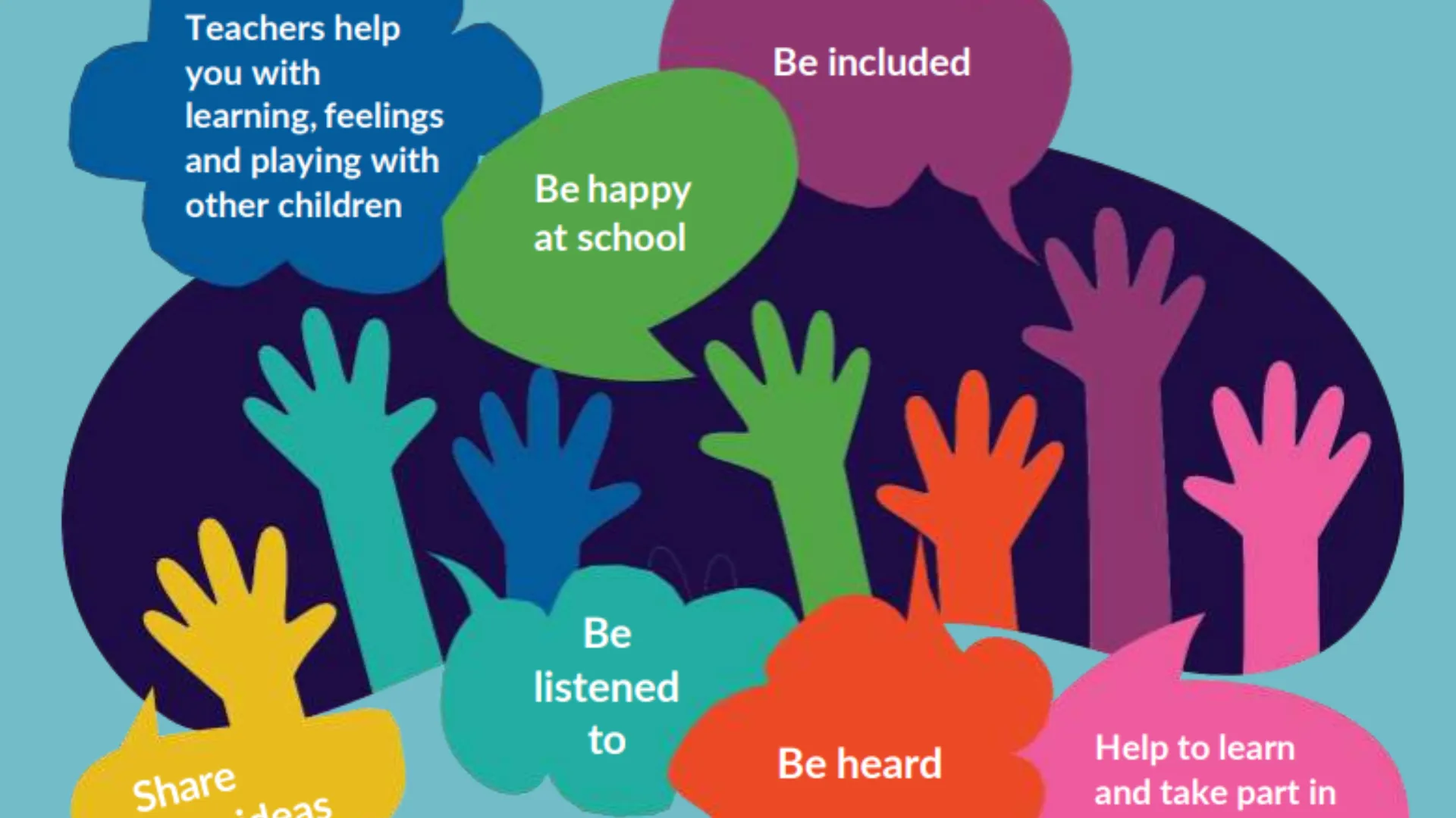 Colourful hands with text promoting inclusion, friendship, enjoyment, and learning in school life