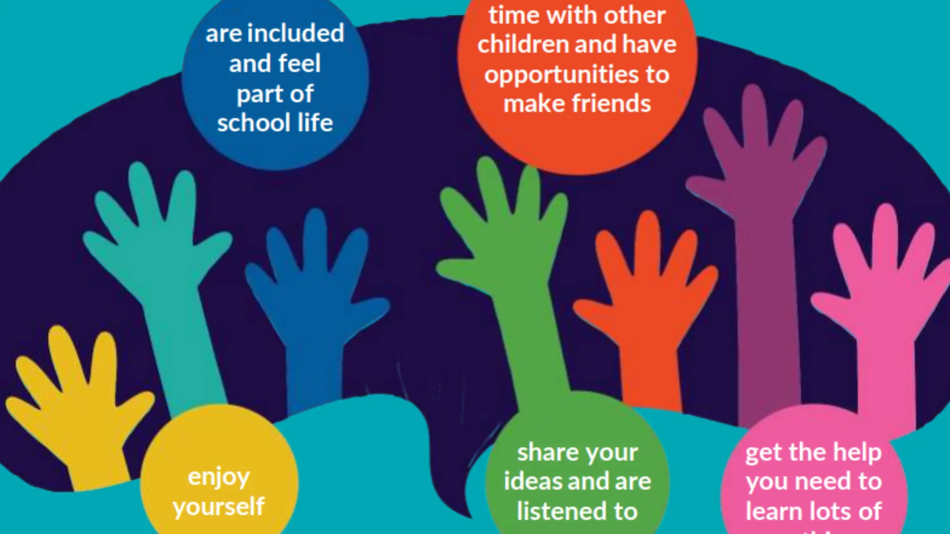 Colourful hands with text promoting inclusion, friendship, enjoyment, and learning in school life